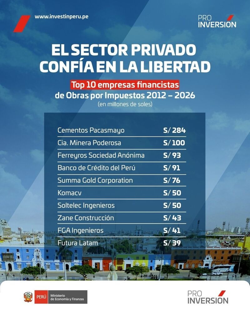 Top 10 empresas financistas de obras por impuesto